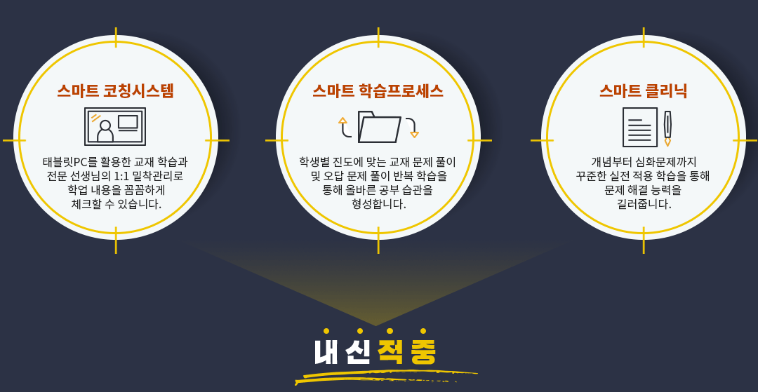 내신적중