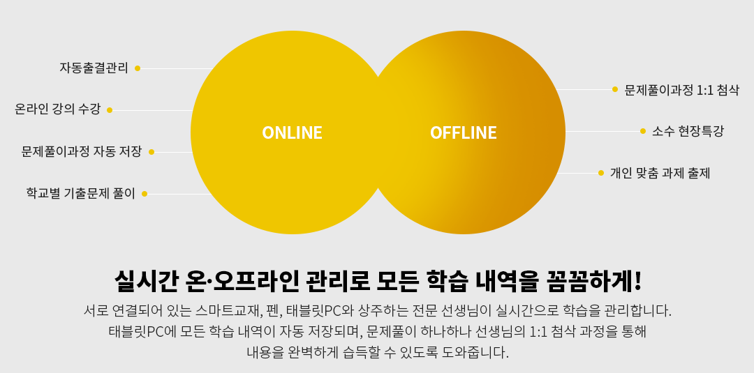 실시간 온〮오프라인 관리로모든 학습 내역을 꼼꼼하게!